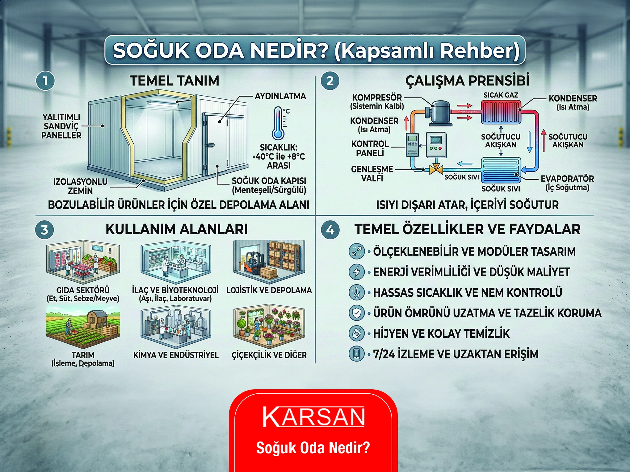 Soğuk oda, ürünlerin biyolojik ve kimyasal özelliklerini kaybetmeden, belirli bir sıcaklık ve nem dengesinde korunmasını sağlayan ileri teknoloji ürünü yalıtımlı alanlardır.