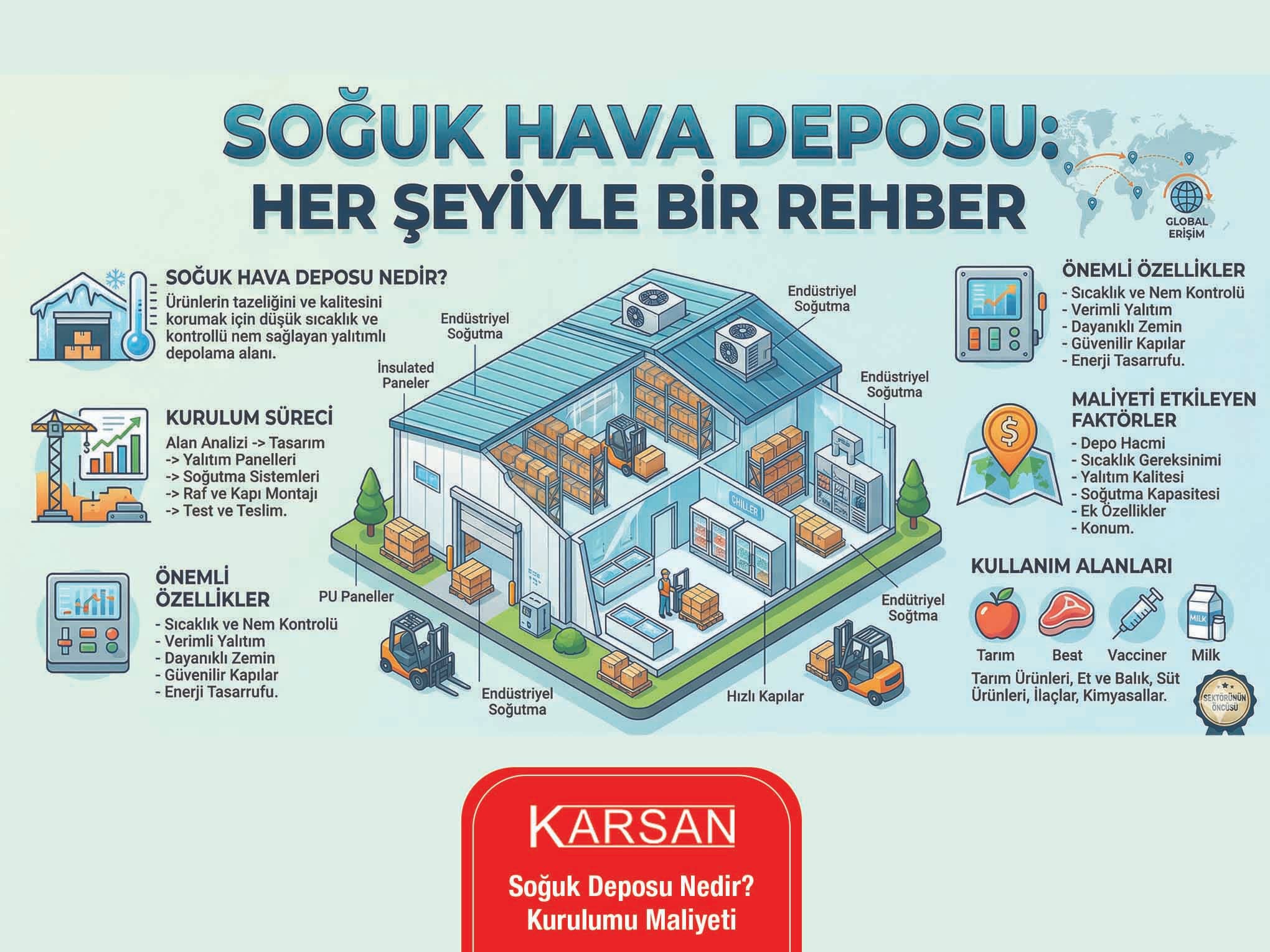 Soğuk hava deposu nedir, kurulumu, maliyeti ve özelliklerini gösteren endüstriyel soğuk hava deposu infografik görseli